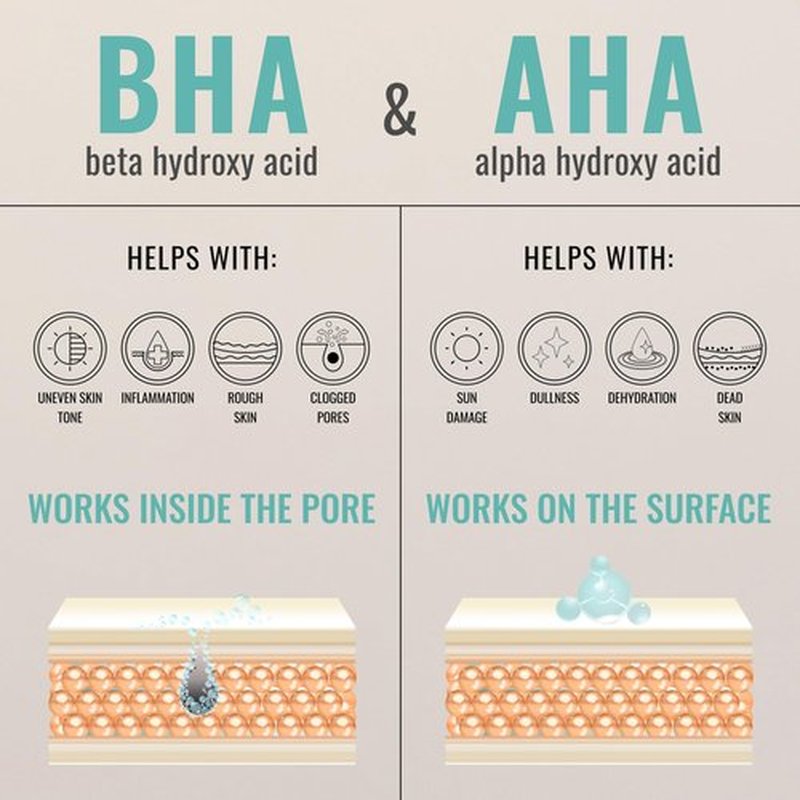 2% BHA AHA Liquid Exfoliant - Salicylic Acid Serum - Pore Minimizer, Gentle Peel for Blackheads & Wrinkles with Hyaluronic Acid, Fragrance-Free, Hydrating for All Skin Types, 2oz