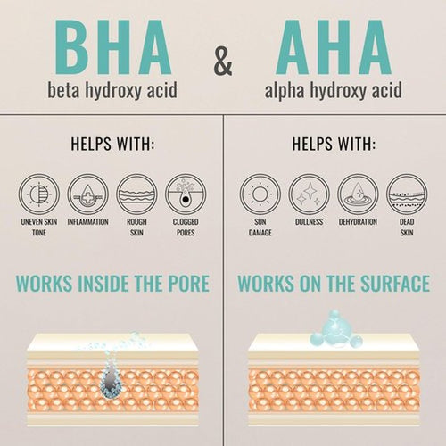 2% BHA AHA Liquid Exfoliant - Salicylic Acid Serum - Pore Minimizer, Gentle Peel for Blackheads & Wrinkles with Hyaluronic Acid, Fragrance-Free, Hydrating for All Skin Types, 2oz
