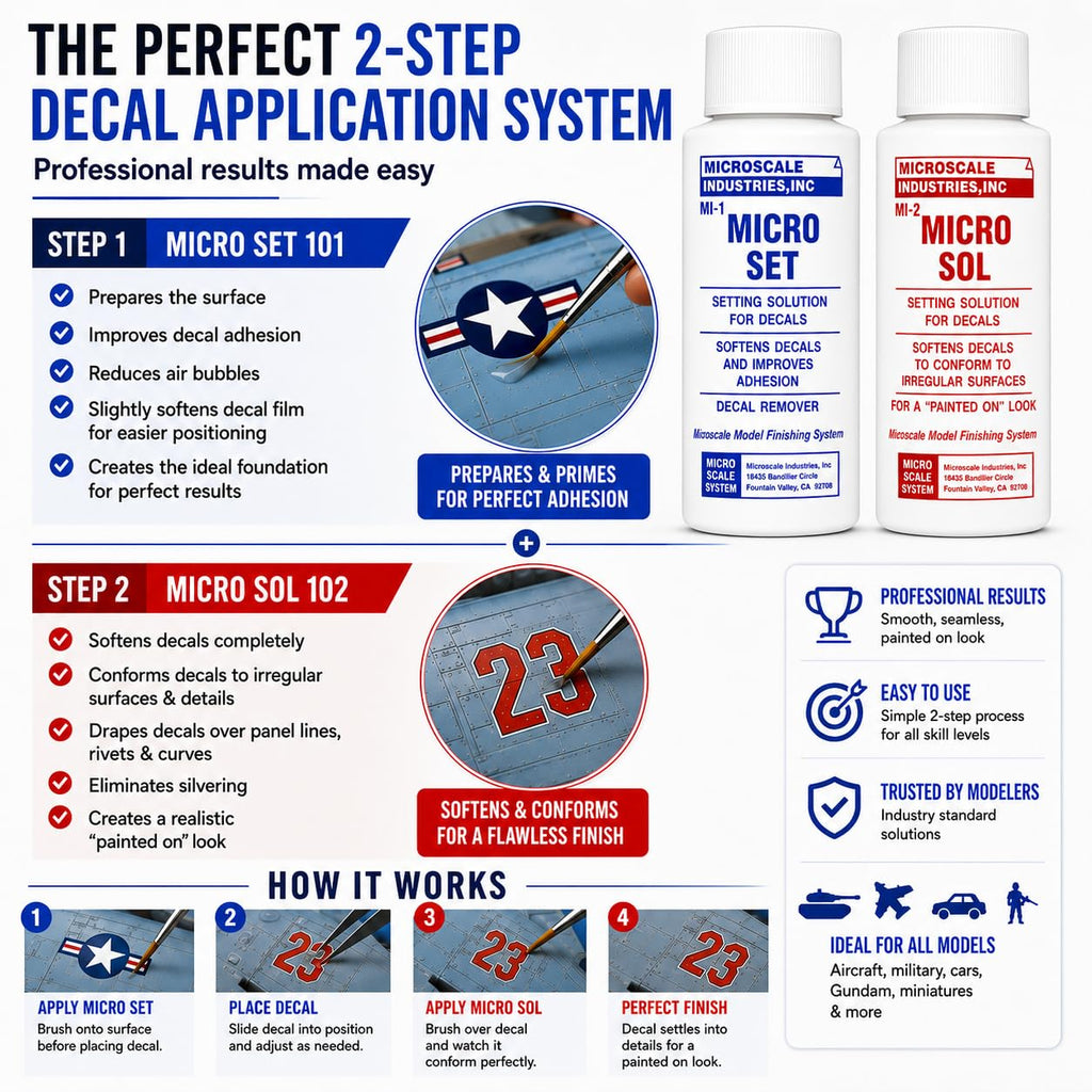 Decal Setting Solution-Micro Scale Micro Sol 102 + Micro Set 101 Package Decal