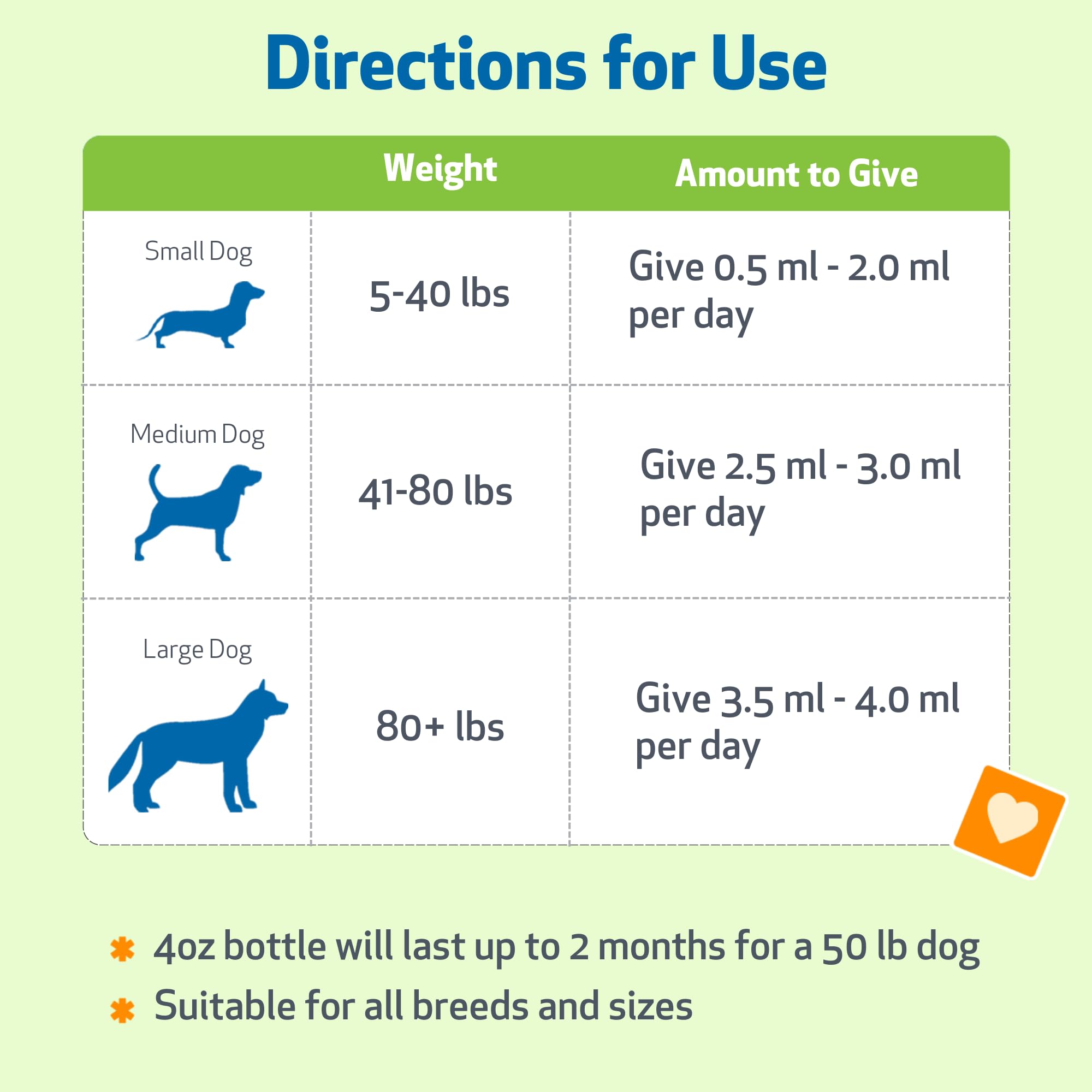 Pet Wellbeing Milk Thistle for Dogs - Organic Milk Thistle, Supports Healthy Liver Function & Detoxification - NASC Certified & Vet-Formulated - 2 oz Liquid