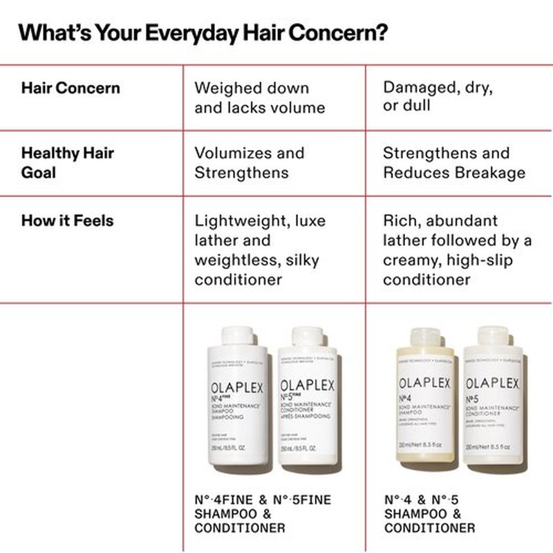 Olaplex Nº. 4 FINE Bond Maintenance Shampoo: Volumize & Strengthen | Gently Cleanse & Non Stripping | For Coily, Curly, Straight, and Wavy, 250 mL / 8.5 Fl Oz