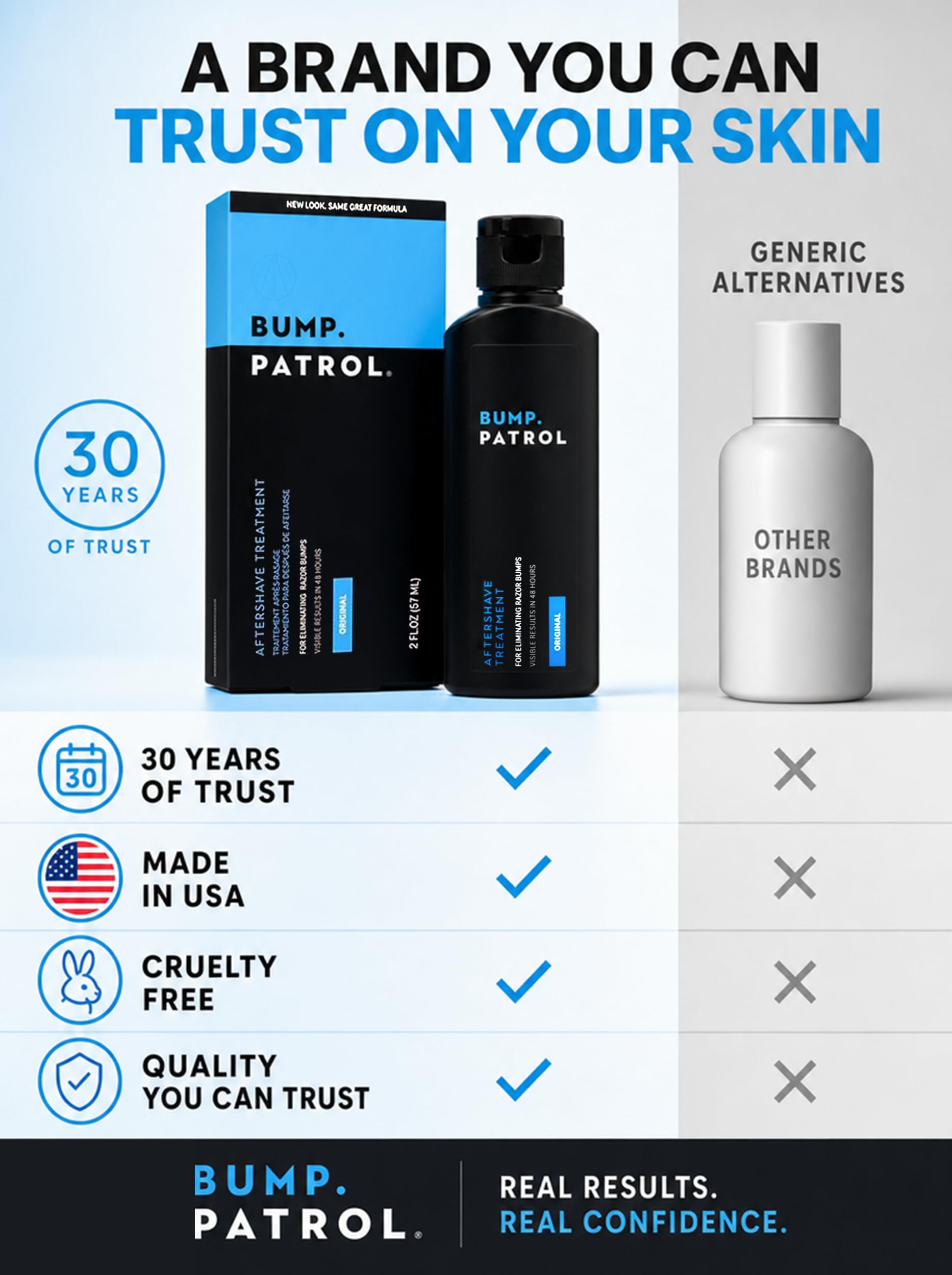 Bump Patrol Original Formula Aftershave Treatment Serum – Razor Bump Stopper and Ingrown Hair Treatment for Men and Women with Salicylic Acid for Razor Burn & Shaving Irritation - 2 oz - Pack of 2