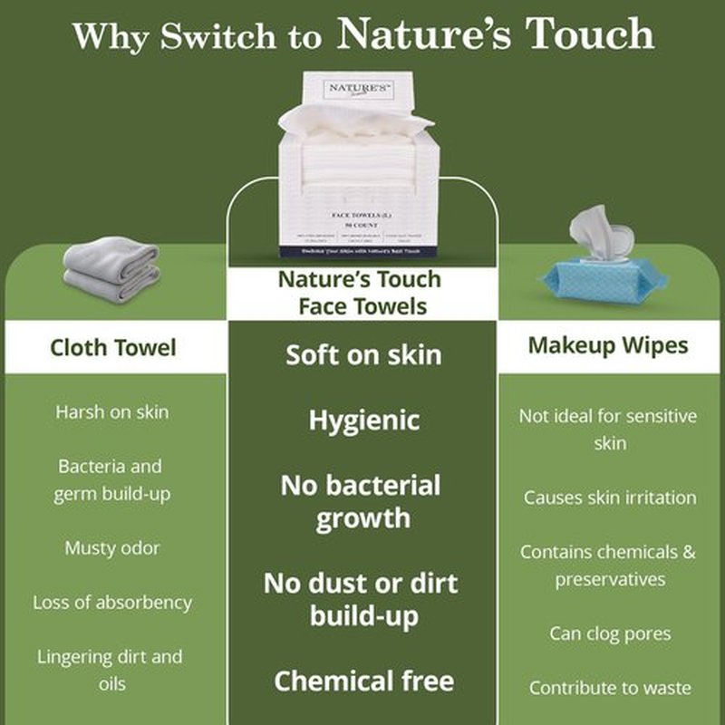 Nature’s Touch Face Towels, Biodegradable Viscose, 100% USDA Biobased, Disposable Face Towelette, Ultra Soft, Vegan, OEKO-TEX Certified, Travel, Skincare, Beauty Routine Use, 10"x12", Pack of 1, 50 Ct