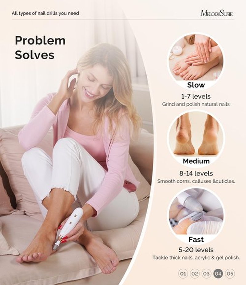 MelodySusie Professional Manicure Pedicure Kit, Cordless 8-in-1 Electric Nail Drill with 20 Speeds, Rechargeable E-File for Thick Nails & Cuticles, Ideal Foot Care for Women Men-PC650E