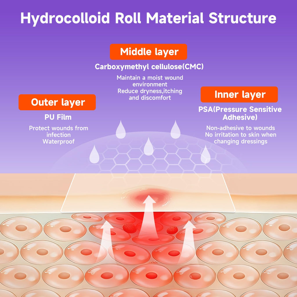 Hydrocolloid Roll for Wound Care, Hydrocolloid Bandages with Self-Adhesive, Flexible & Waterproof DIY Size & Shape (3.6)