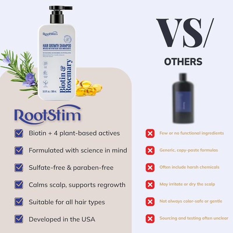 Biotin & Rosemary Shampoo - Hair Growth Formula for Thinning Hair | Sulfate-Free, 10 fl oz
