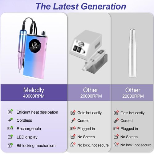 Electric Nail Drill File Professional 40000 RPM, Melodly Rechargeable Electric Nail File Machine Kit for Acrylic Gel Nails Polishing Removing, Portable Cordless Efile with Gold Bits Kit at Salon Home
