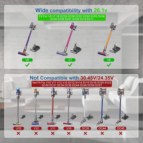 26.1V Cordless Vacuum Cleaner Charger Compatible with Dyson V8 V7 V6 SV04 SV03 SV05 SV06 SV07 SV09 SV10 SV11 DC59 DC58 DC61 Animal Motorhead Absolute Replacement Power Cord 967813-02 205720-02 Adapter