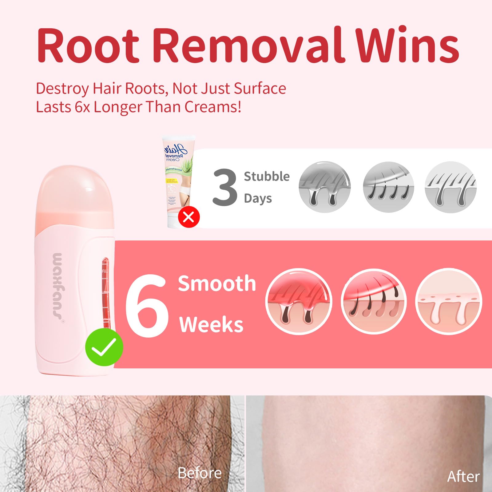 Waxfans Roll On Wax Kit, Wax Roller Kit, Waxing Kit for Women & Men,Cera Para Depilar for Home Hair Removal on Body and Legs, with 2 Wax Refills (Rose & Rose) & 50 Pcs Wax Strips, Easy & Painless