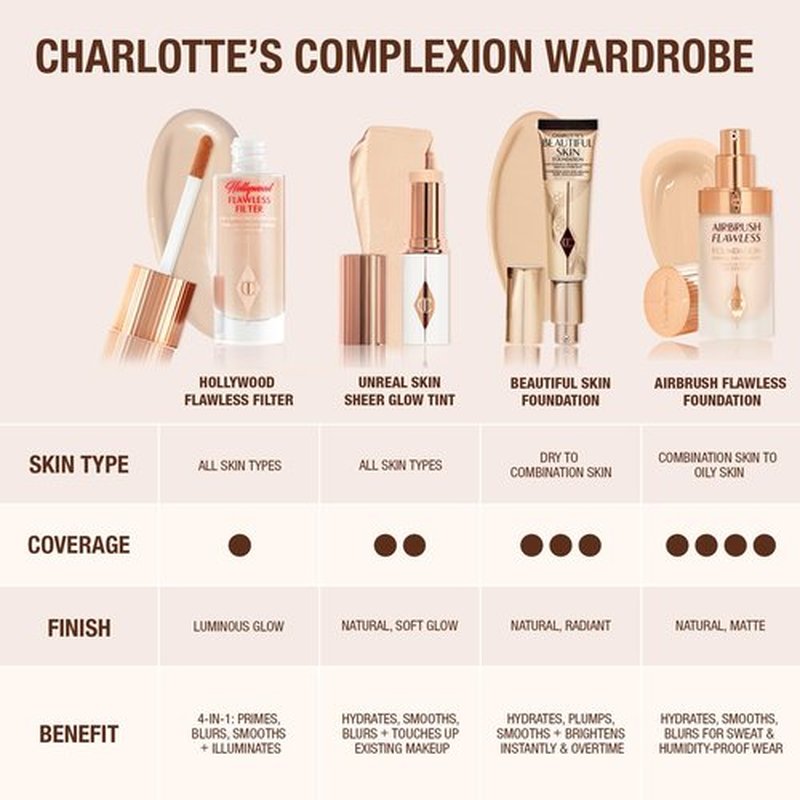 Charlotte Tilbury Beautiful Skin Medium Coverage Hydrating Foundation - Buildable Liquid Makeup for Instant Glow, Plumping Hydration & Lasting Skincare Benefits - 4 Neutral