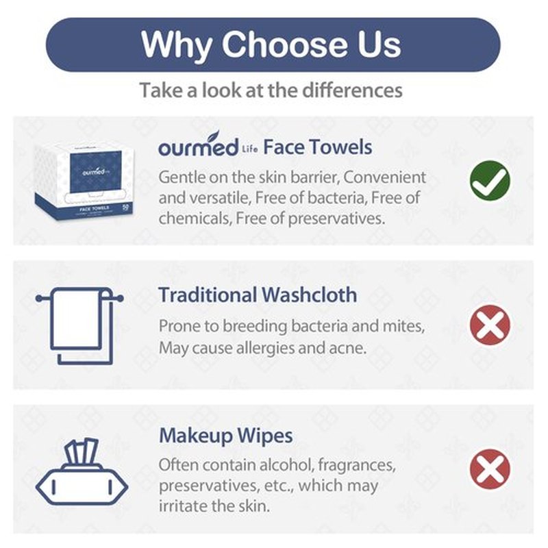 Ourmed Life Face Towels, 11"×9" Disposable Face Towel – Ultra-Soft, Thickened Facial Towelettes, Lint-Free Dry Wipes for Sensitive Skin, Ideal for Makeup Removal & Skincare (50 Count, 1 Pack)
