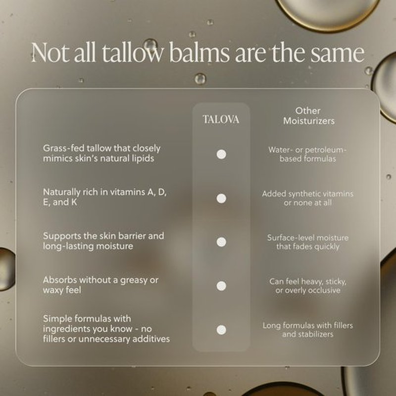 TALOVA - Face + Body Balm, Grass-Fed Tallow Moisturizer for Dry, Cracked, Sensitive Skin with Emu Oil, Natural and Organic Balm with Skin Nourishment, Non-toxic, Made in USA