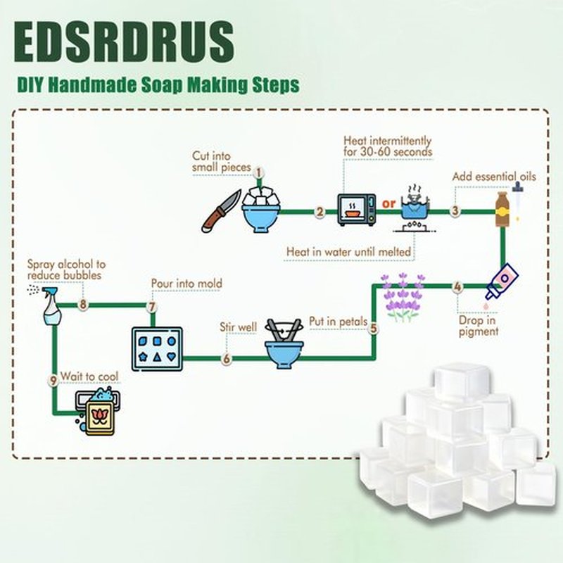EDSRDRUS 10lb Unscented Melt and Pour Soap Base, Fragrance-Free Glycerin Soap Making Supplies for DIY Crafting – Smooth Melt, Rich Lather, Moisturizing (Transparent, 10 Pound)