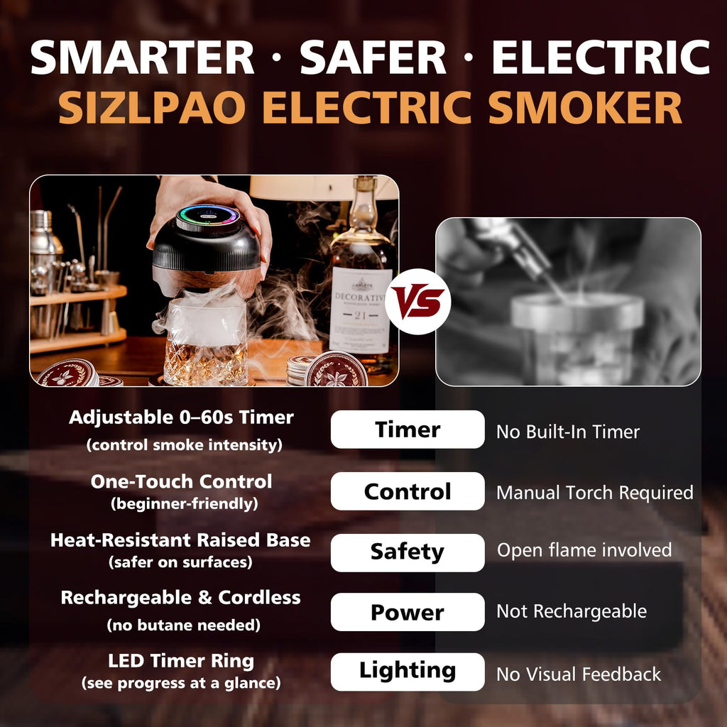 Electric Whiskey Smoker Kit with Adjustable 60-Second Smoke Control – Flame-Free & No Butane Needed, Rechargeable Cocktail Smoker for Old Fashioned, Includes 6 Wood Chip Flavors, Bourbon Gift for Men