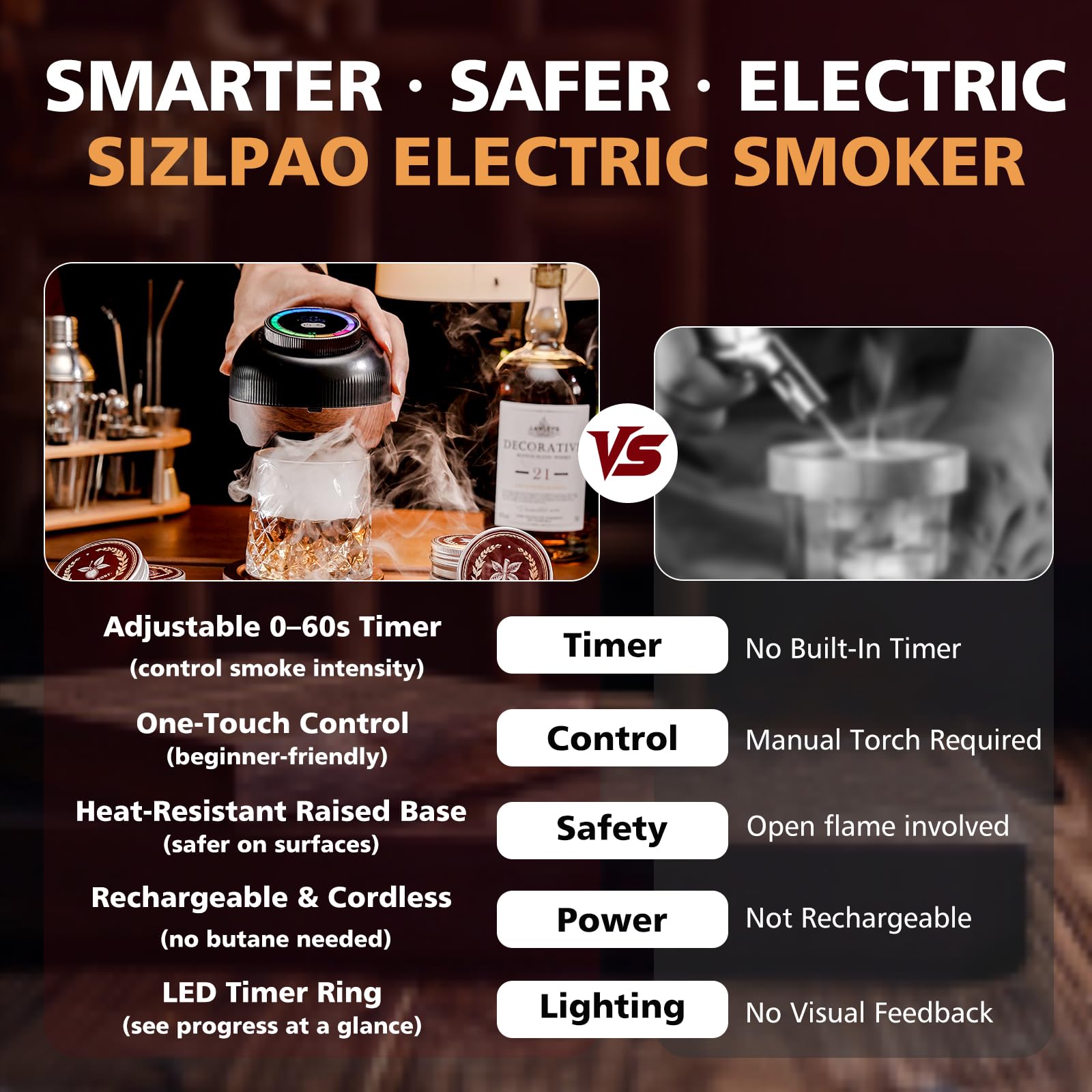 Electric Whiskey Smoker Kit with Adjustable 60-Second Smoke Control – Flame-Free & No Butane Needed, Rechargeable Cocktail Smoker for Old Fashioned, Includes 6 Wood Chip Flavors, Bourbon Gift for Men