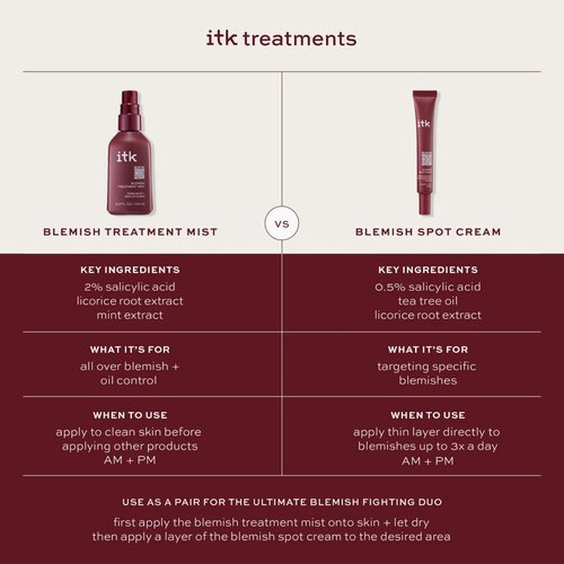 ITK Skincare 2% Salicylic Acid Spray for Face & Body Acne - Blemish-Fighting Treatment for Body Acne, Bacne, Blackheads, Pimples & Blemishes - BHA Blemish Facial Mist Post Workout - 3.3oz Spray Bottle