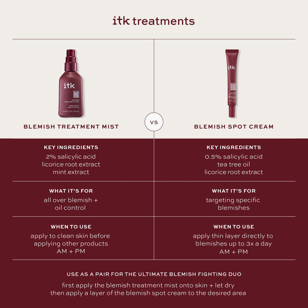 ITK Skincare 2% Salicylic Acid Spray for Face & Body Acne - Blemish-Fighting Treatment for Body Acne, Bacne, Blackheads, Pimples & Blemishes - BHA Blemish Facial Mist Post Workout - 3.3oz Spray Bottle
