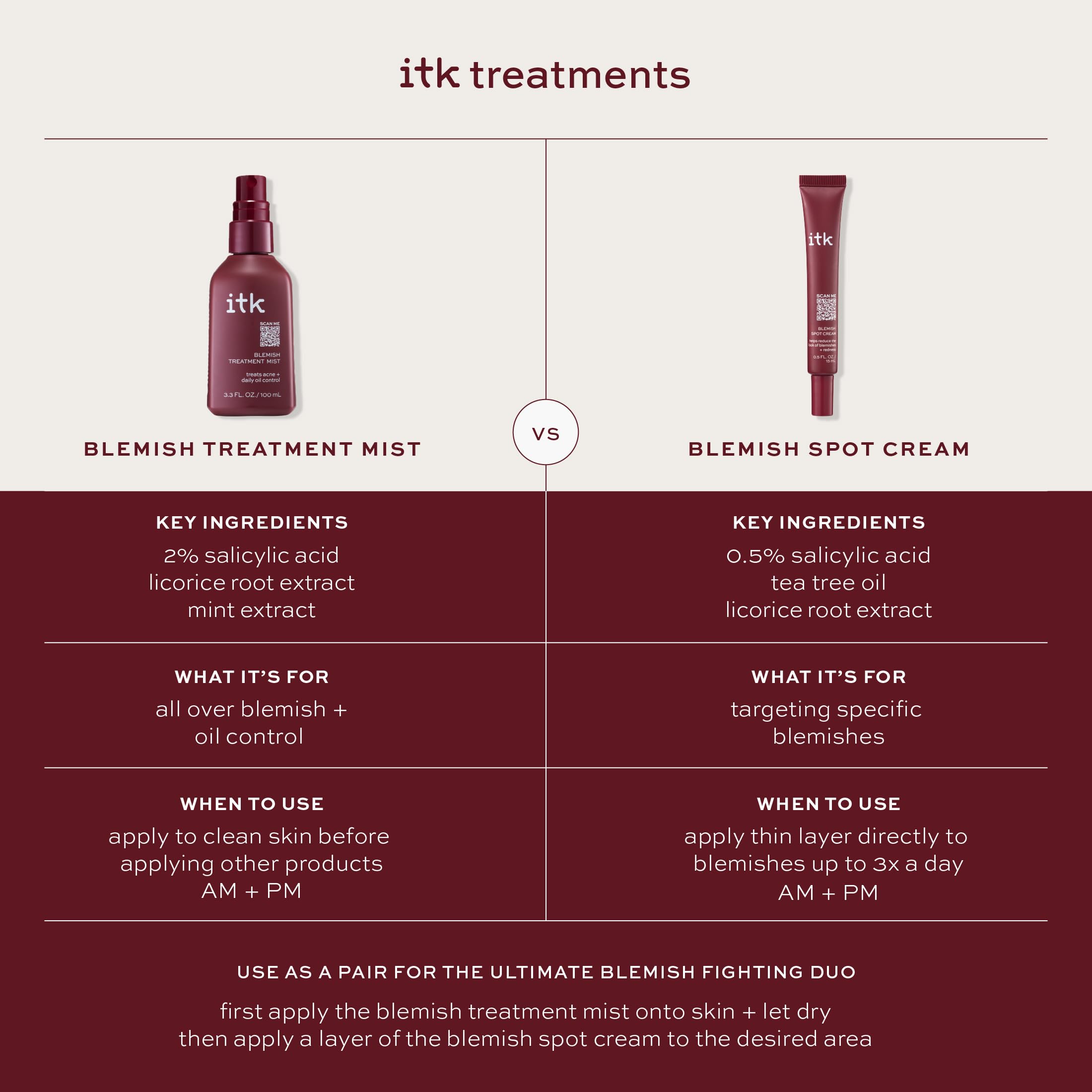 ITK Skincare 2% Salicylic Acid Spray for Face & Body Acne - Blemish-Fighting Treatment for Body Acne, Bacne, Blackheads, Pimples & Blemishes - BHA Blemish Facial Mist Post Workout - 3.3oz Spray Bottle