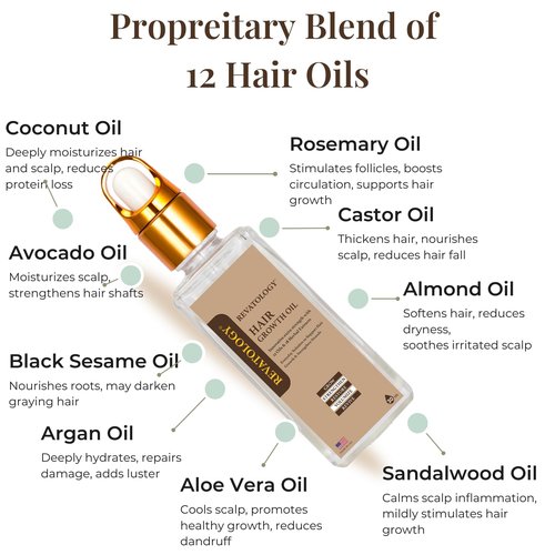 REVATOLOGY Hair Growth Oil for Adults (Made in USA) pre-rinse Formula with 30 Oils and Herbal extracts Reduces Hair Fall, Boosts Regrowth & Strengthens Roots | Cruelty & Chemical Free