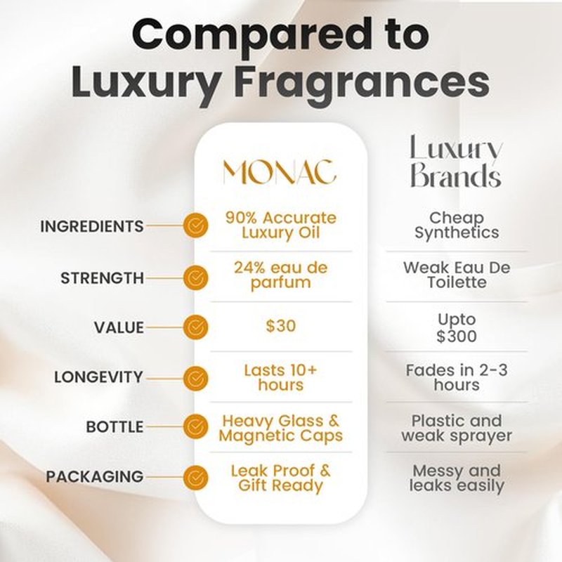 Monac Vibrant Eau De Parfum - Inspired by Vibrato | 1.7oz/50ml | Unisex Long-Lasting Luxury Fragrance