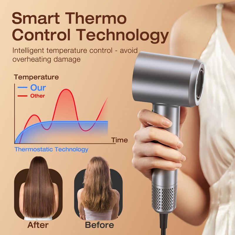 VivaEase Hair Dryer, 160000 RPM High Speed 1400W Professional Hairdryer, 500 Million Negative Ionic Hair Dryer, 3 Speeds and 5 Temps Fast Drying Hair Blow Dryer with Magnetic Nozzle for Home Salon