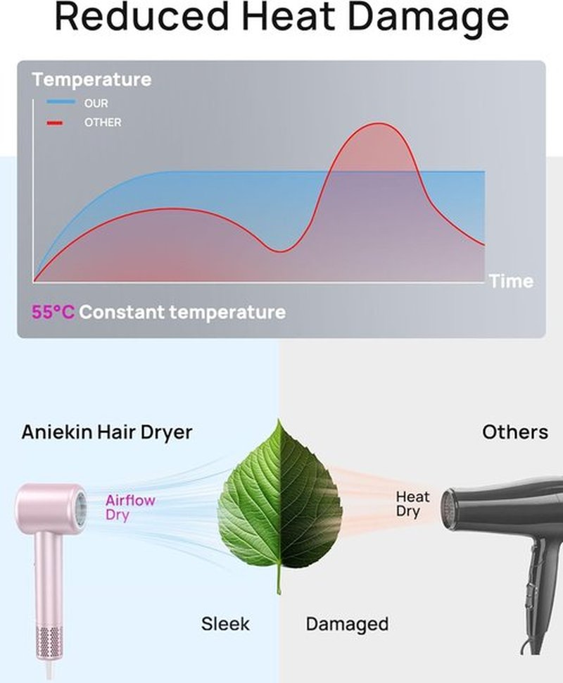 Skiennix Hair Dryer - High-Speed Ionic Blow Dryer with Quiet Brushless Motor | Compact Design for Fast Drying