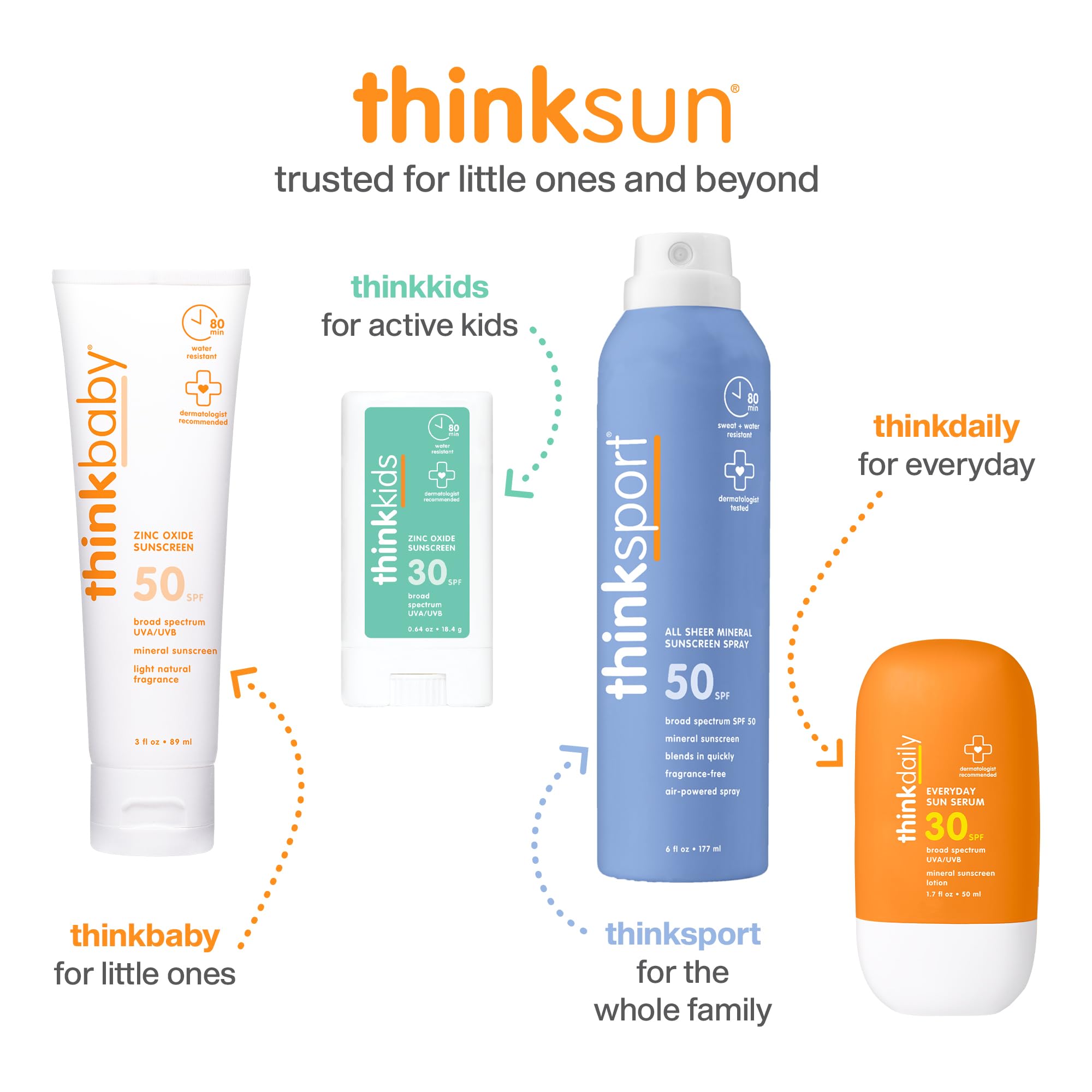 Thinkkids SPF 50+ Mineral Sunscreen, 6 Fl Oz – Safe, Natural Baby Mineral Sunscreen for Children - Water Resistant Sun Cream – Broad Spectrum UVA/UVB Sun Protection – Reef Safe