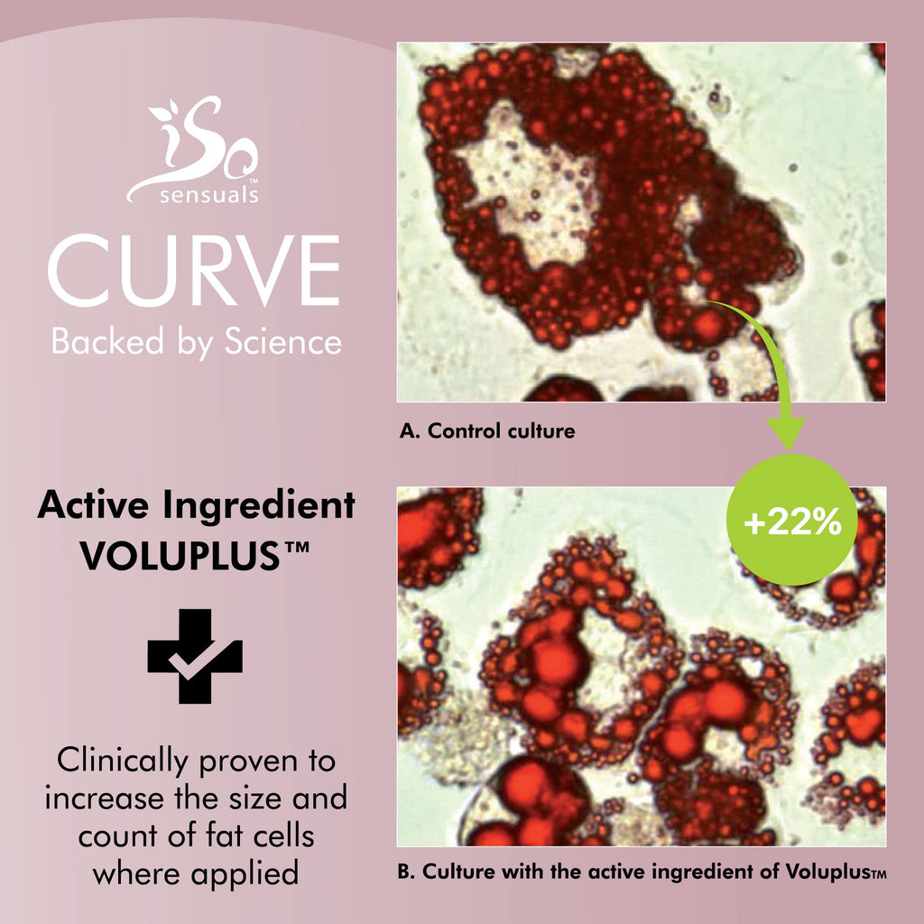 IsoSensuals CURVE Butt Enhancement Cream - 6 Bottles