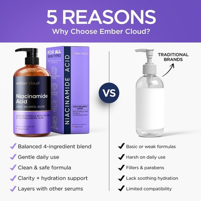 Niacinamide Serum for Face 10% with Zinc 1% Vitamin B3 Anti-Aging, Advanced Skin Care for Even Tone, Texture and Hydrating Cruelty Free 8 Oz