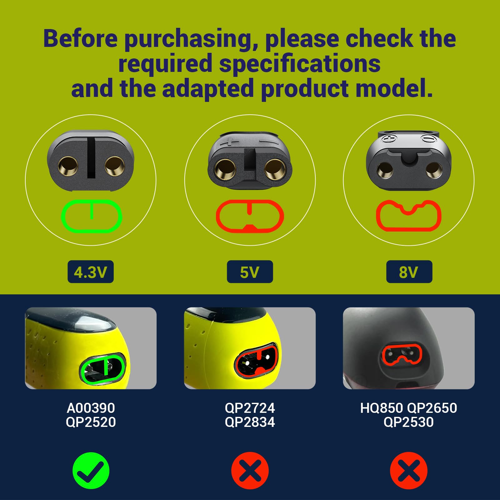 Charger Dock Compatible with Philips Norelco Oneblade QP2520