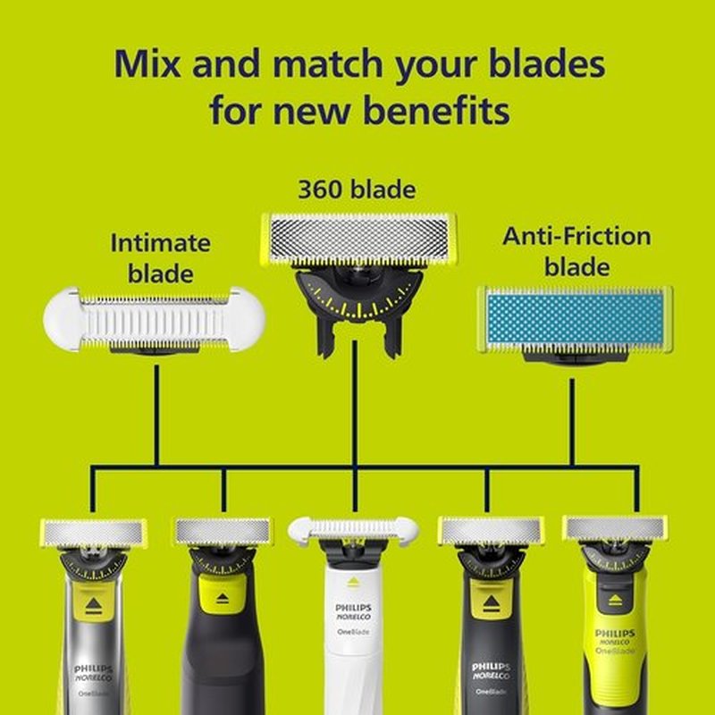Philips OneBlade Replacement Blades - Face & Body Kit | Anti-Friction, Pack of 2