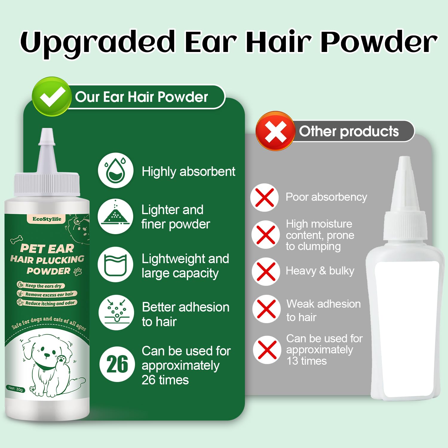 EcoStylife Dog Ear Hair Removal Tool – 30g Ear Powder, 5.5" Hemostat & Electric Dog Ear Trimmer – Helps Reduce Wax & Odor – Grooming Kit for Schnauzers, Poodles & Breeds with Ear Hair