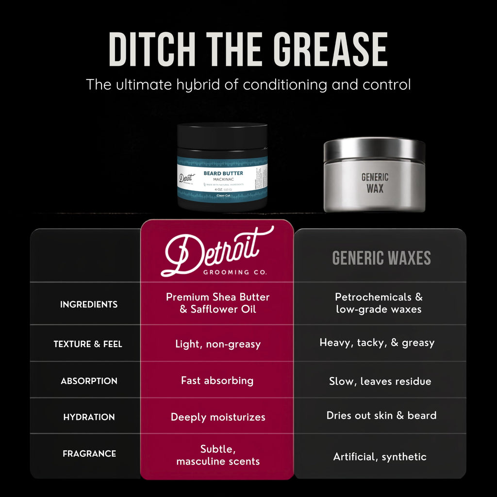 Detroit Grooming Co. Beard Butter for Men - Premium Leave-In Conditioner & Softener with Safflower Oil & Shea Butter - Hydrating Beard Moisturizer for Growth & Thickness - Mackinac, 4oz