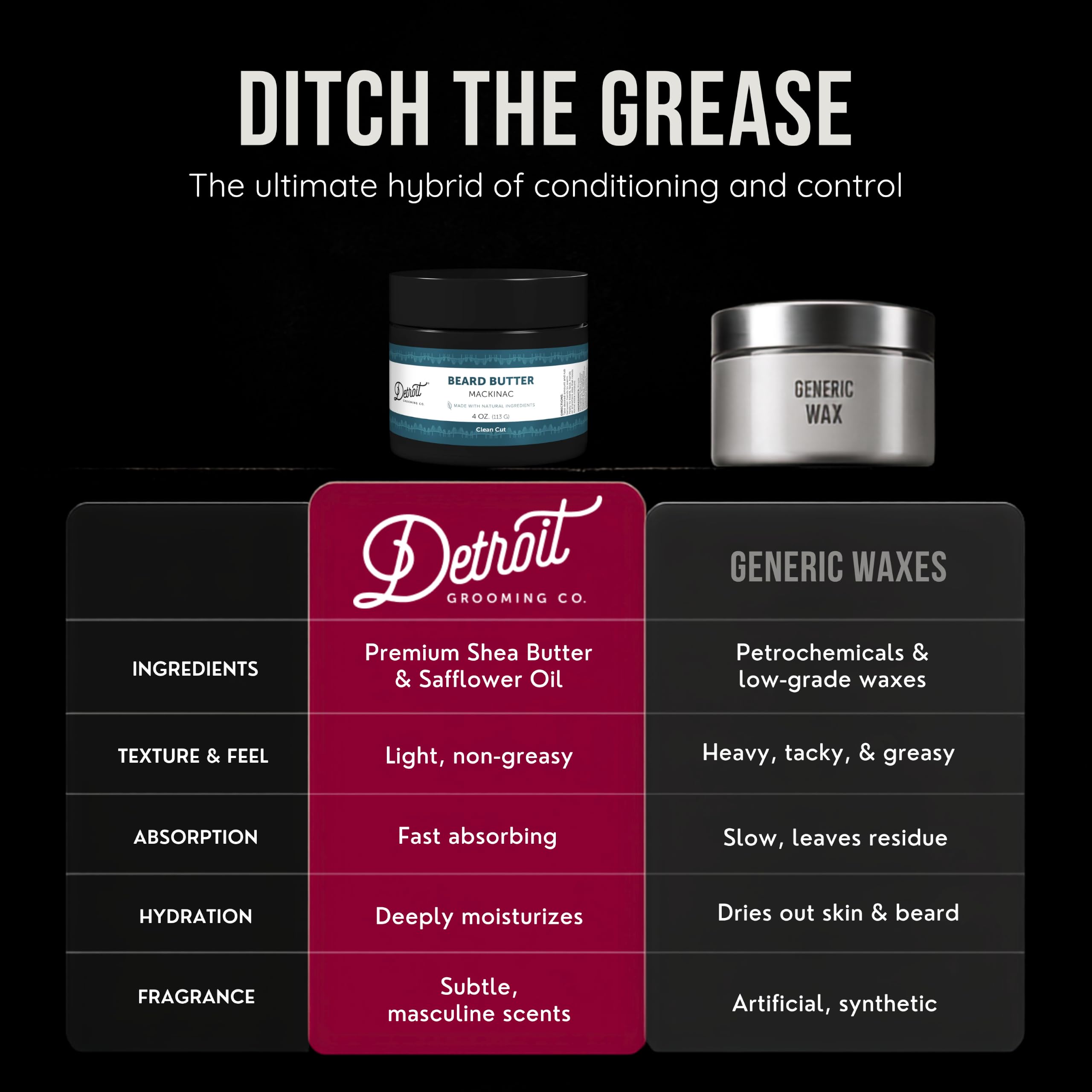 Detroit Grooming Co. Beard Butter for Men - Premium Leave-In Conditioner & Softener with Safflower Oil & Shea Butter - Hydrating Beard Moisturizer for Growth & Thickness - Mackinac, 4oz