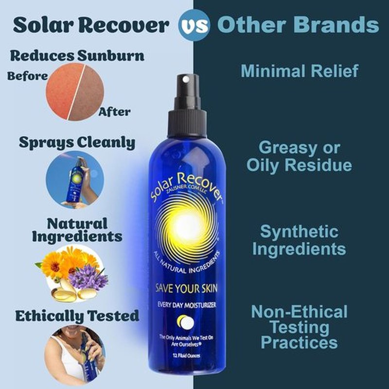 Solar Recover After Sun Moisturizing Spray - Hydrating Facial & Body Mist with Vitamin E | 12 Ounce for Sunburn Relief