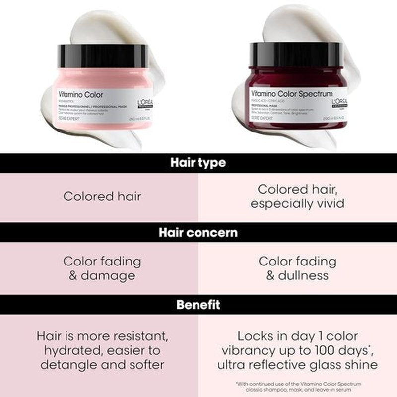 L'Oréal Professionnel Vitamino Color Hair Mask - Protects Hair Color, Enhances Shine & Moisturizes