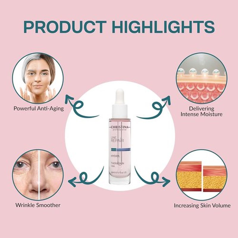 Christina Line Repair Hydra Theraskin +HA Face Serum - Wrinkle Smoother with Hyaluronic Acid - 30 ml for All Skin Types
