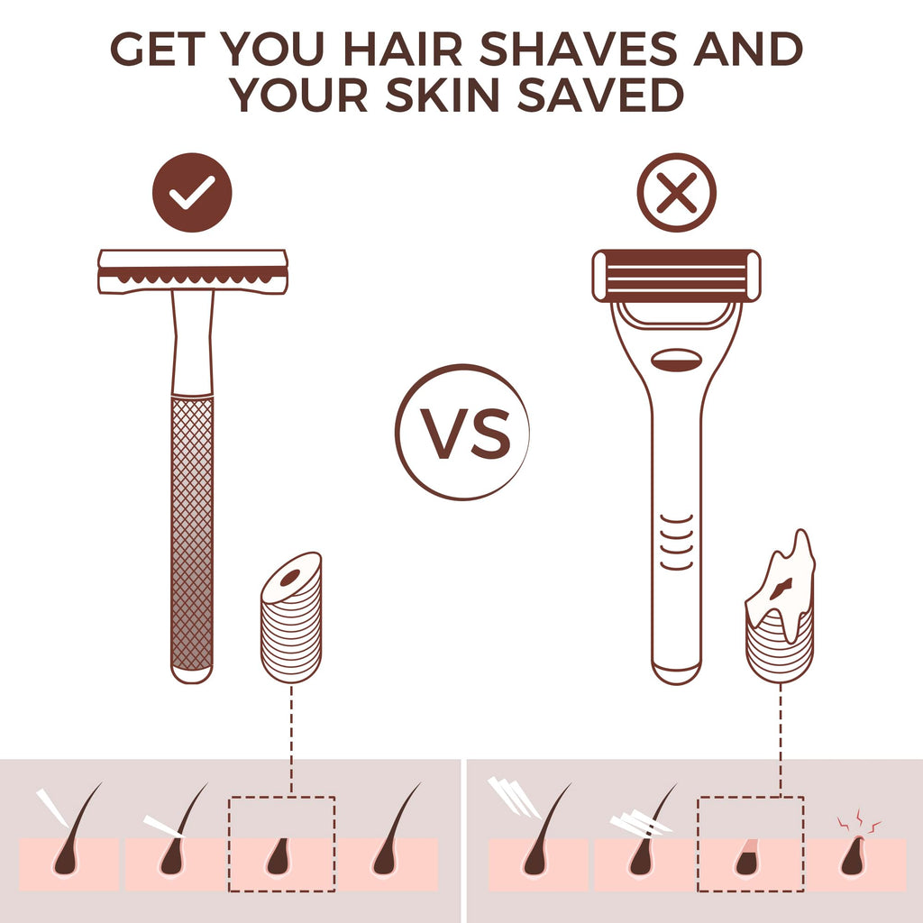 ZOMCHI Double Edge Safety Razor Kit for Men & Women, Stand,White
