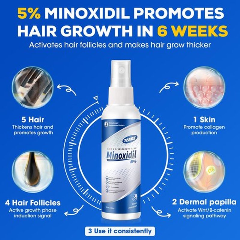 TEADZ 5% Minoxidil for Men and Women，Minoxidil hair growth products，Intense Hair Growth Serum，May Promote Faster, Stronger, Thicker Hair Growth to Fight Hair Loss and Thinning Hair（2.82 oz*2)