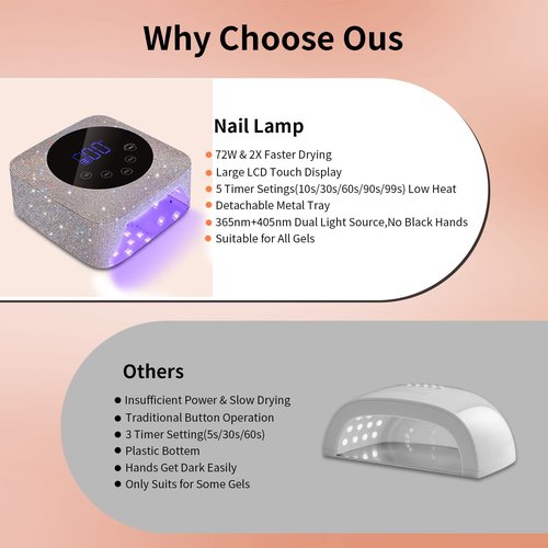 Kikugu Cordless UV LED Nail Lamp,72W Rechargeable UV Light for Gel Nails with 5 Timer Setting Quick Dry Curing Lamp with Display Auto Sensor for Salon & Home(AB Diamond)