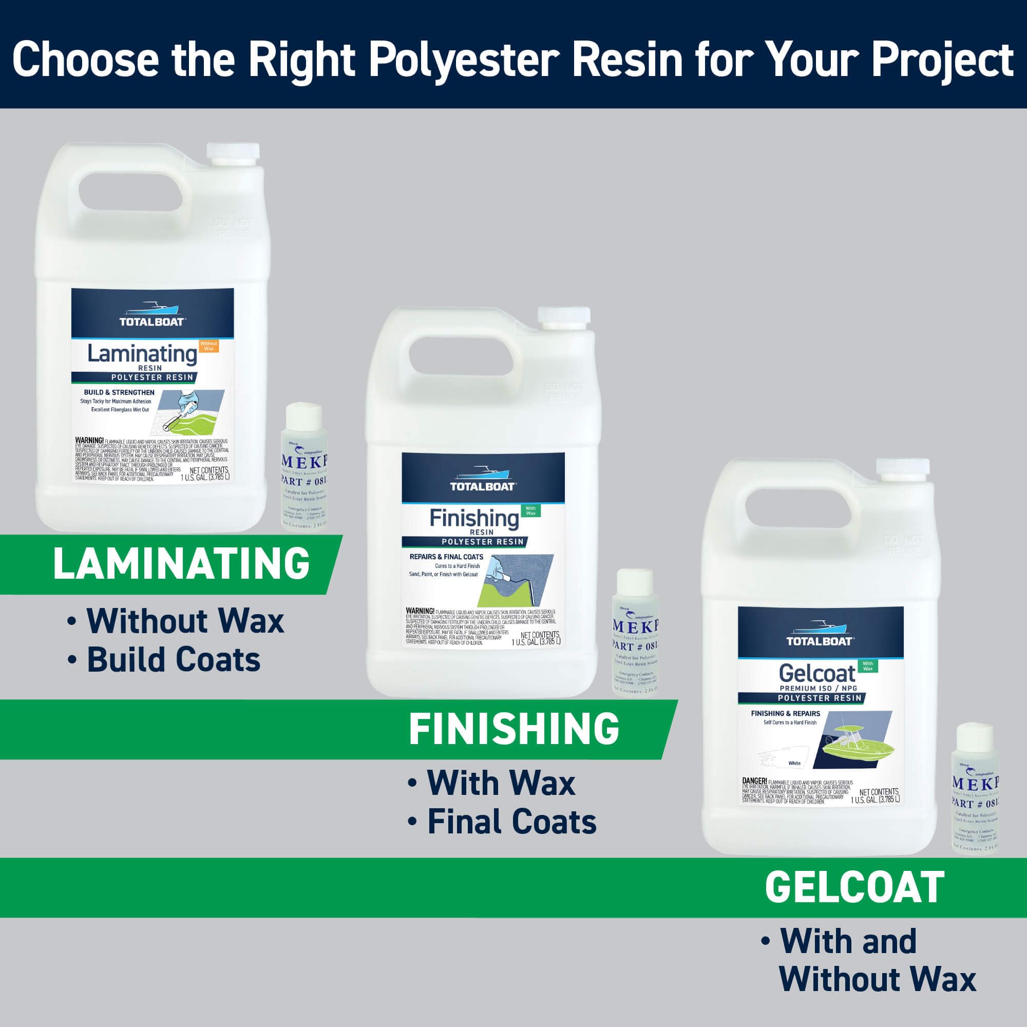 TotalBoat Polyester Finishing Resin (Gallon)