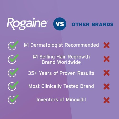 Rogaine for Women 5% Minoxidil Foam - Thinning Hair Growth Treatment | Unscented, 4-Month Supply (2 x 2.11 oz)