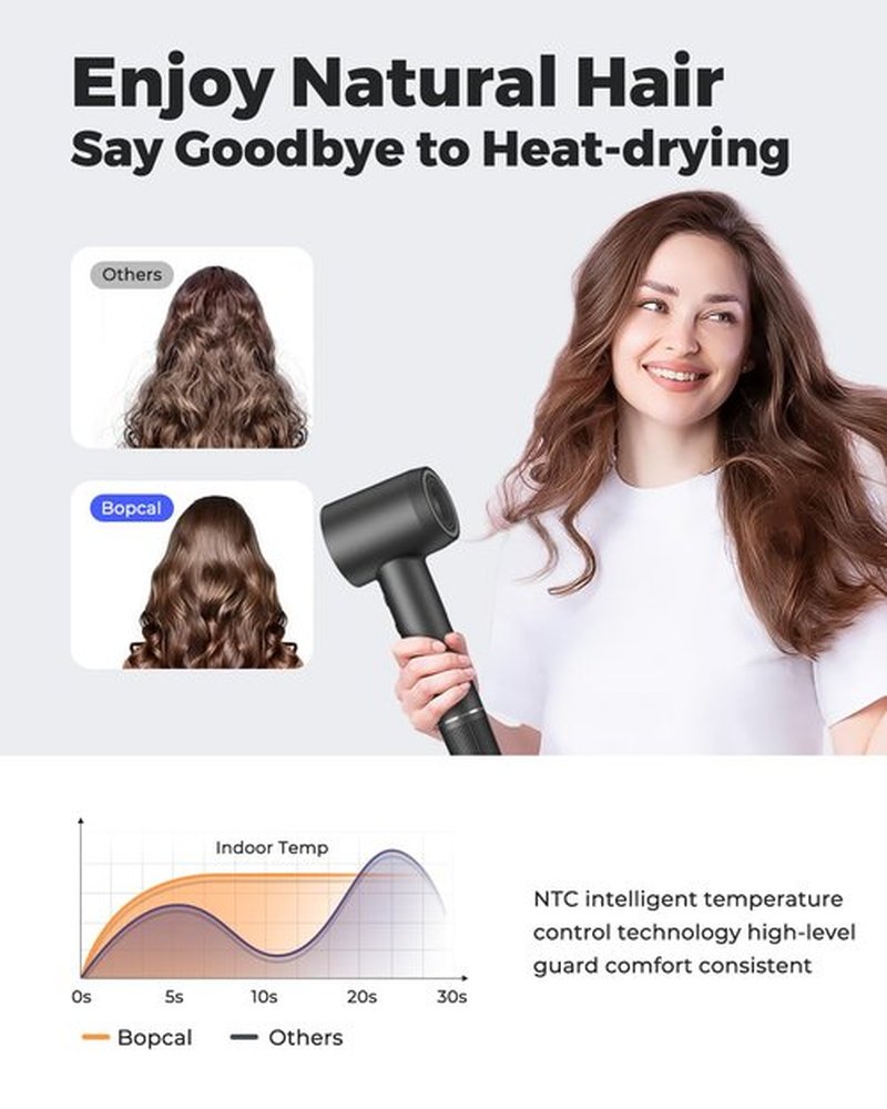 Bopcal Ionic Hair Dryer, 160000 RPM Brushless Motor, Smart Thermo-Control, Negative Ion Fast Drying, Quiet Lightweight Blow Dryer, Cold Air & 4 Heat Settings, for Home Travel Salon, Black