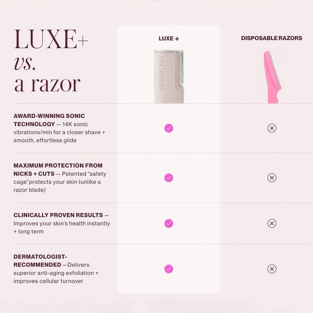 DERMAFLASH LUXE+ Sonic Dermaplaning Tool for Face Peach Fuzz Removal, Anti-Aging and Exfoliation