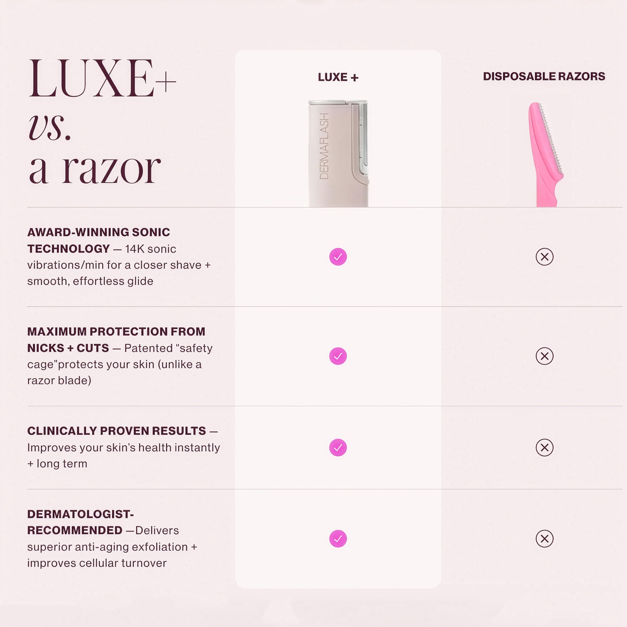 DERMAFLASH LUXE+ Sonic Dermaplaning Tool for Face Peach Fuzz Removal, Anti-Aging and Exfoliation