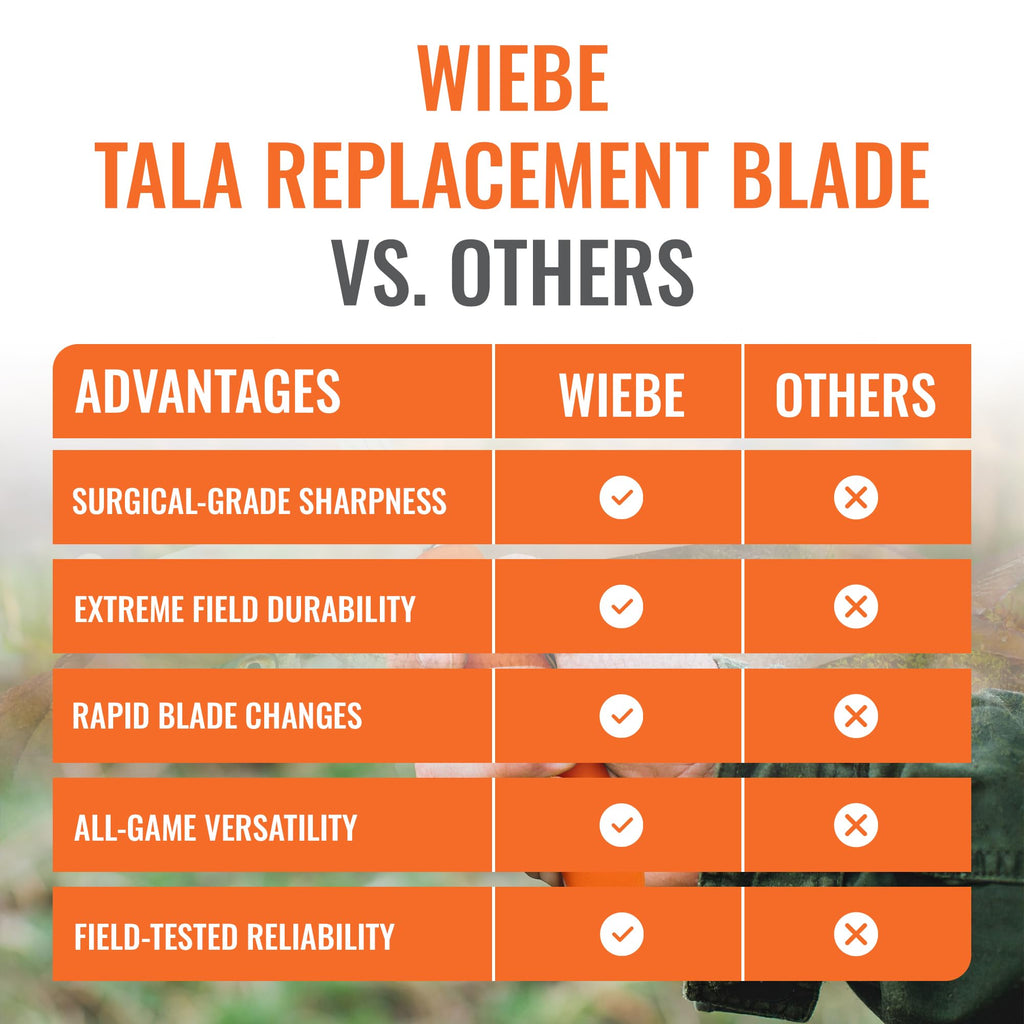 Wiebe Tala Replacement Blades (12-Pack) | Surgical-Grade Scalpel Blades for Hunting & Game Processing