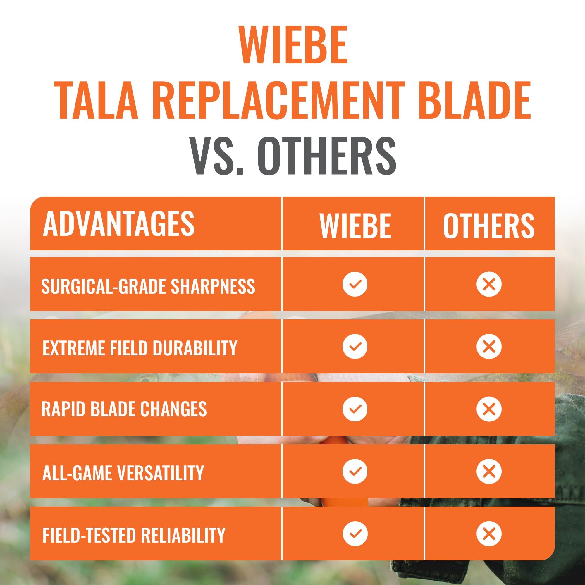 Wiebe Tala Replacement Blades (12-Pack) | Surgical-Grade Scalpel Blades for Hunting & Game Processing