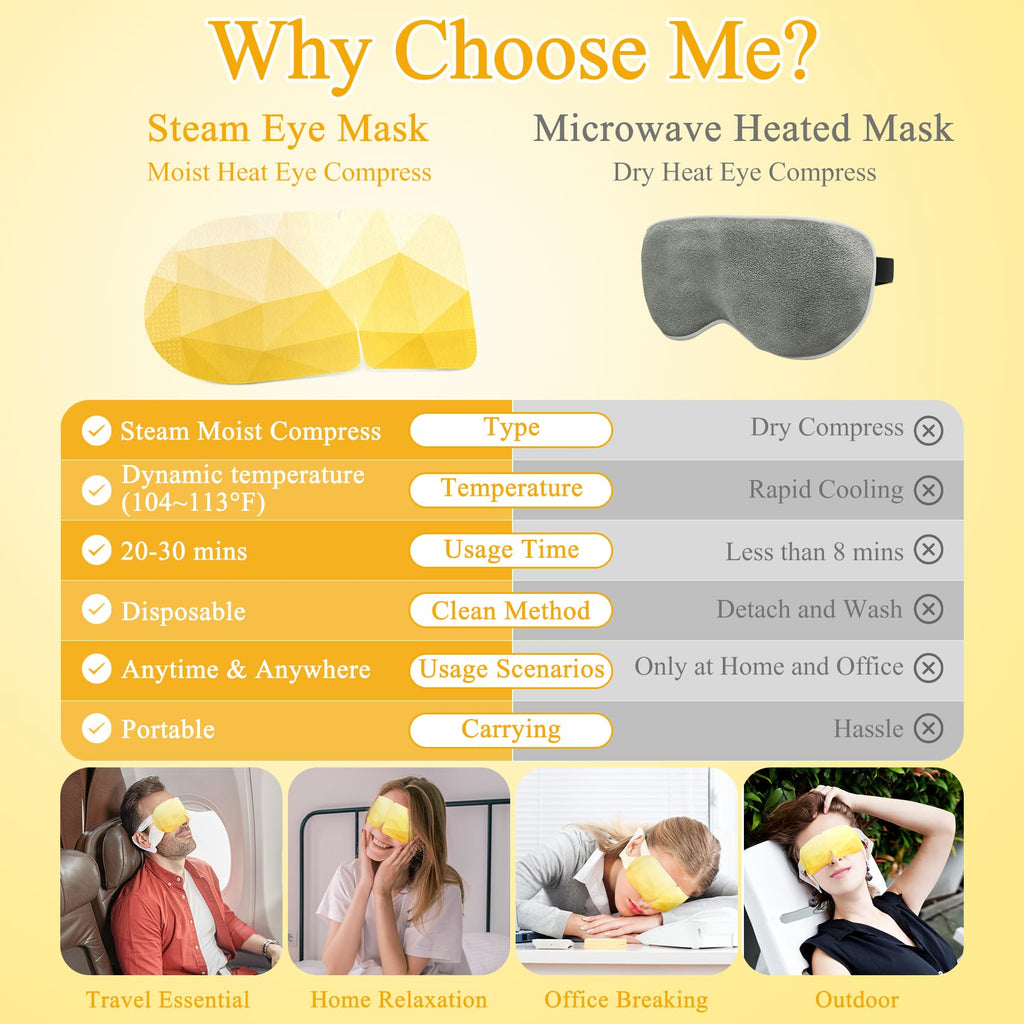 FRSHMORN 32Packs Steam Eye Mask, Heated Eye Mask for Sleeping, Warm Compress for Eyes, Self Heating Disposal Steam Mask for Home Sleep, Office, Spa, Travel Essentials Mothers Day Gifts (Chamomile)