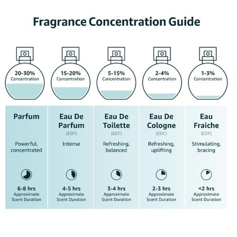 Instituto Español Eau de Toilette Spray - Fresh Citrus Blossom Scent for Women | 5.1 fl oz (150 ml)