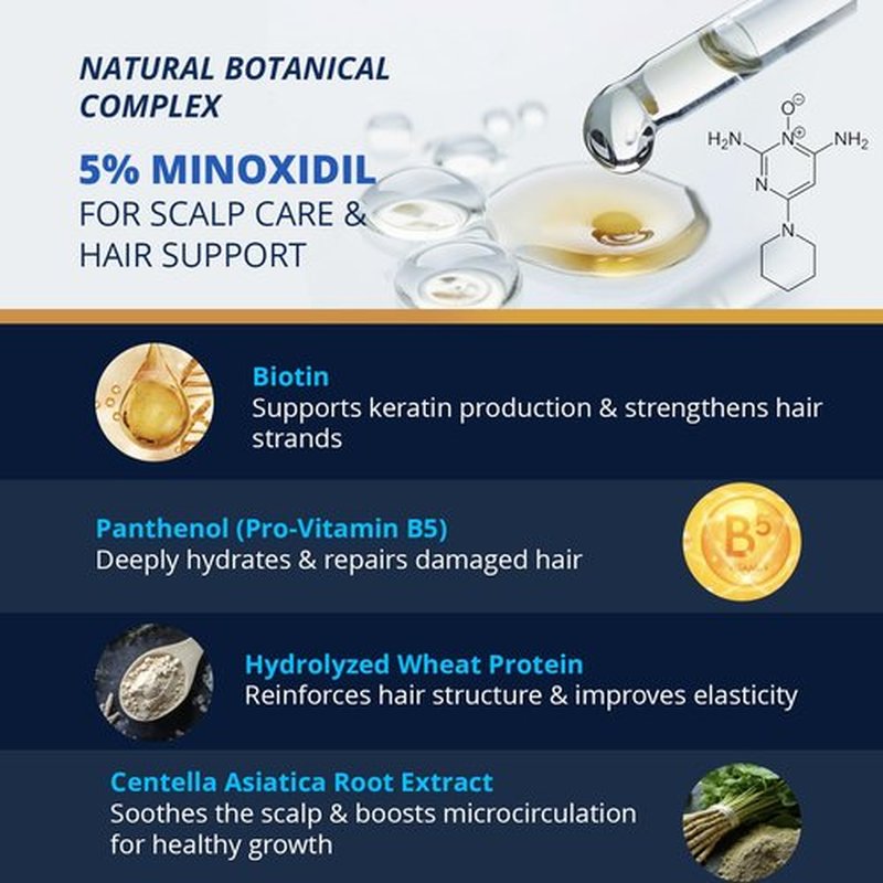 5% Minoxidil Hair and Beard Growth Kit: Extra Strength Minoxidil Topical Hair Regrowth Treatments Serum for Thinning Hair - Hair Loss Products for Men and Women